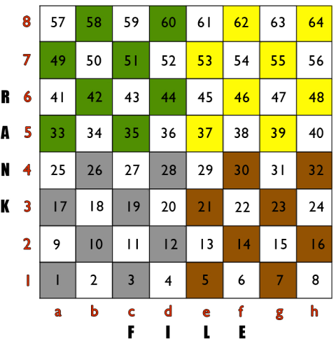 Workshop Chessboard Ranks 